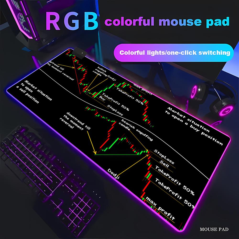 Gaming Accessories Market - Wykres kandelabrowy giełdy akcji Akcesoria do