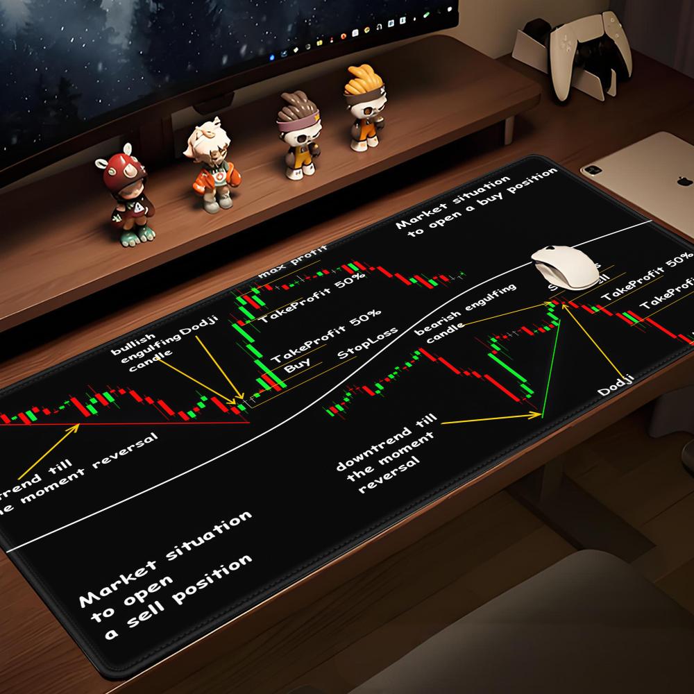 Gaming Accessories Market - Wykres kandelabrowy giełdy akcji Akcesoria do