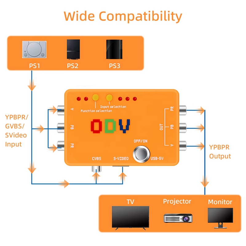Adapter/Konwerter ODV-II Compo – Gaming Hardware And Accessories recenzja i cena